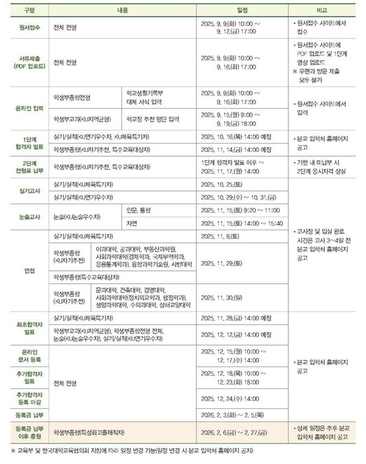 [서울=뉴시스] 건국대 2026학년도 수시모집 전형 일정. (사진=건국대 제공) 2025.09.15. photo@newsis.com *재판매 및 DB 금지