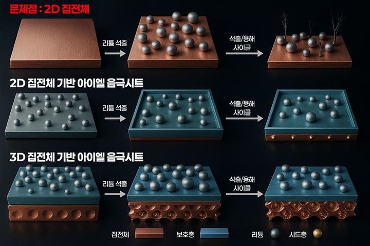 아이엘이 개발에 성공한 집전체 이미지.(사진=아이엘 제공) *재판매 및 DB 금지