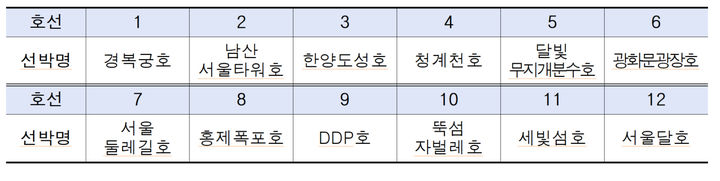 [서울=뉴시스] 한강버스 선박명. 2025.09.15. (표=서울시 제공) *재판매 및 DB 금지