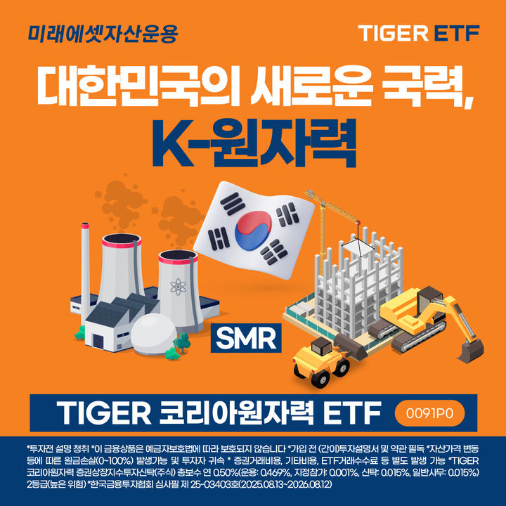 [서울=뉴시스] 미래에셋자산운용은 TIGER 코리아원자력 상장지수펀드(ETF) 순자산이 1000억원을 돌파했다고 15일 밝혔다. (사진=미래에셋자산운용 제공) 2025.09.15. photo@newsis.com *재판매 및 DB 금지