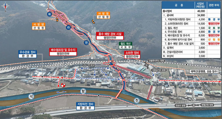 영월군 산솔면 석항지구 ‘풍수해생활권 종합정비사업’.(사진=영월군 제공) *재판매 및 DB 금지