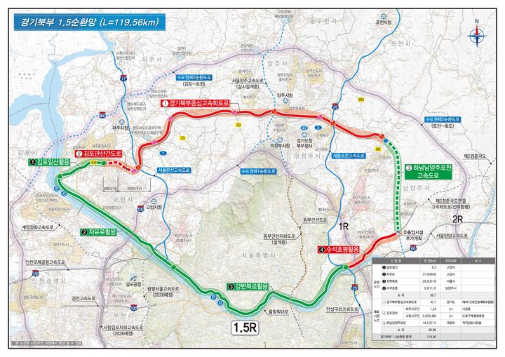 '경기북부 중심 고속화도로' 노선도 *재판매 및 DB 금지