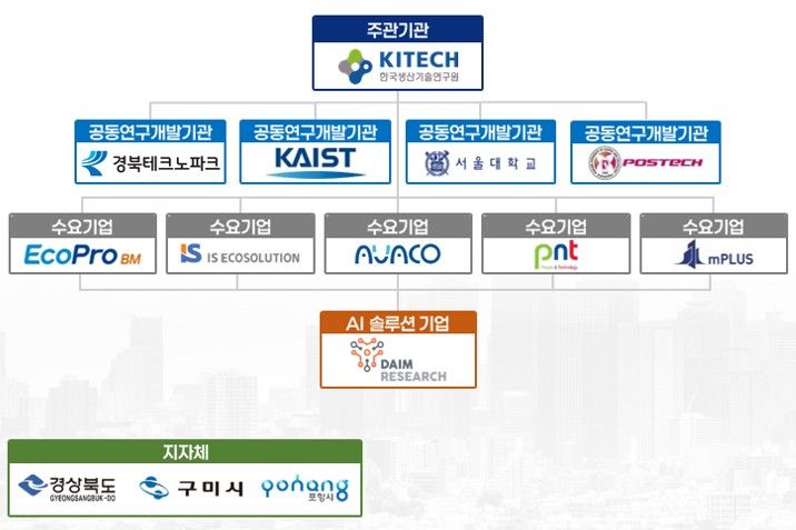 [구미=뉴시스] 산업AI 솔루션. (사진=구미시 제공) 2025.09.15 photo@newsis.com *재판매 및 DB 금지