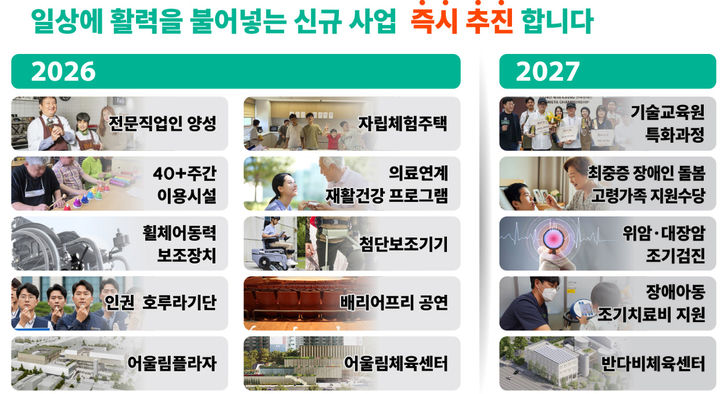 [서울=뉴시스] 서울시 장애인 정책. 2025.09.16. (자료=서울시 제공) *재판매 및 DB 금지