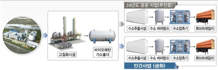 (사진=에코바이오) *재판매 및 DB 금지