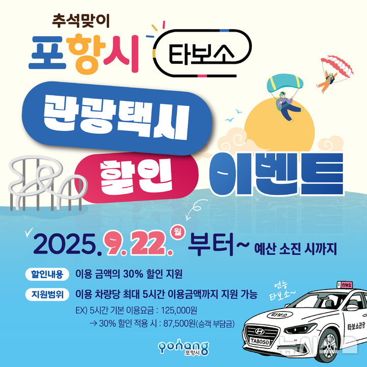 [포항=뉴시스] 송종욱 기자 = 경북 포항시는 추석 연휴와 가을 관광 성수기를 맞아 오는 22일부터 예산 소진 때까지 최대 30%까지 '타보소 관광 택시 할인 이벤트'를 한다. 사진은 '타보소 관광 택시 할인 이벤트' 카드 뉴스. (사진=포항시 제공) 2025.09.16. photo@newsis.com