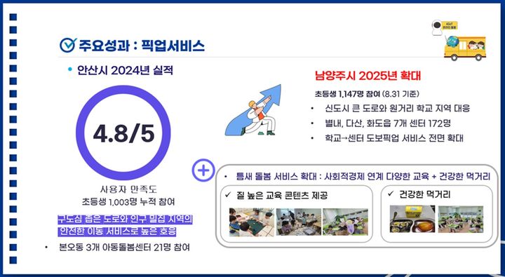 경기 방과후 돌봄 공백해소, 아이가치플러스 타운홀미팅