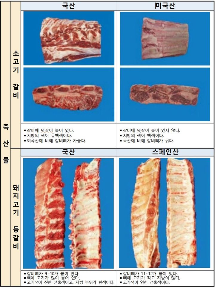 [대구=뉴시스] 주요 제수용 농식품 원산지 식별 방법. (사진=경북농관원 제공) 2025.09.16. photo@newsis.com *재판매 및 DB 금지