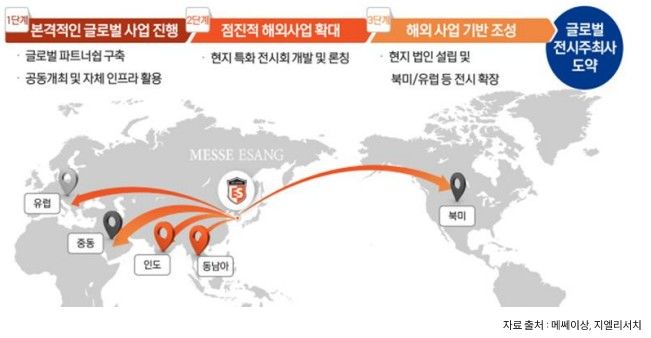 지엘리서치 "메쎄이상, 국내 전시 1위 넘어 글로벌 확장 본격화"
