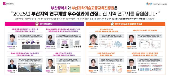 [부산=뉴시스] 2025 부산지역 연구개발 우수성과 요약. (그림=부산과학기술고등교육진흥원 제공) 2025.09.17. photo@newsis.com *재판매 및 DB 금지