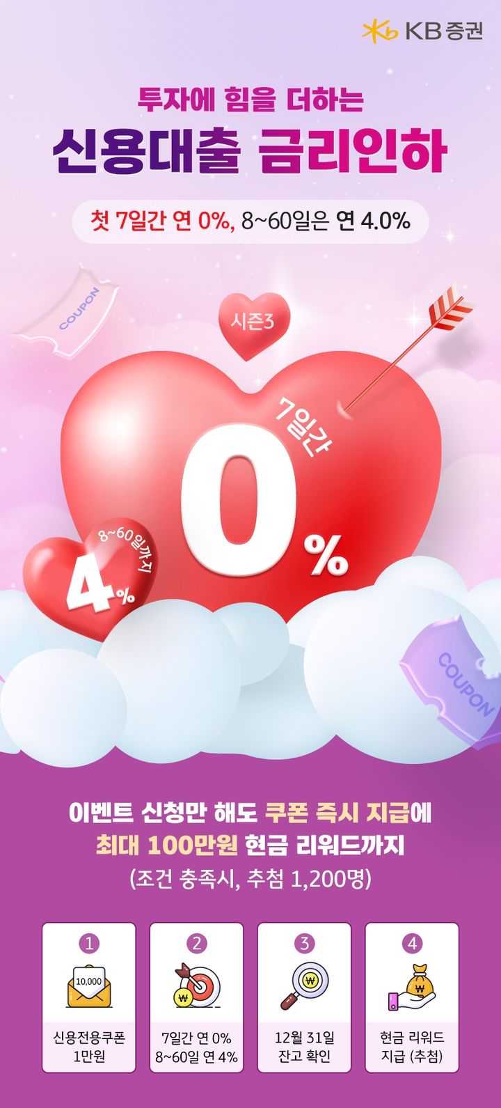 (사진=KB증권) *재판매 및 DB 금지