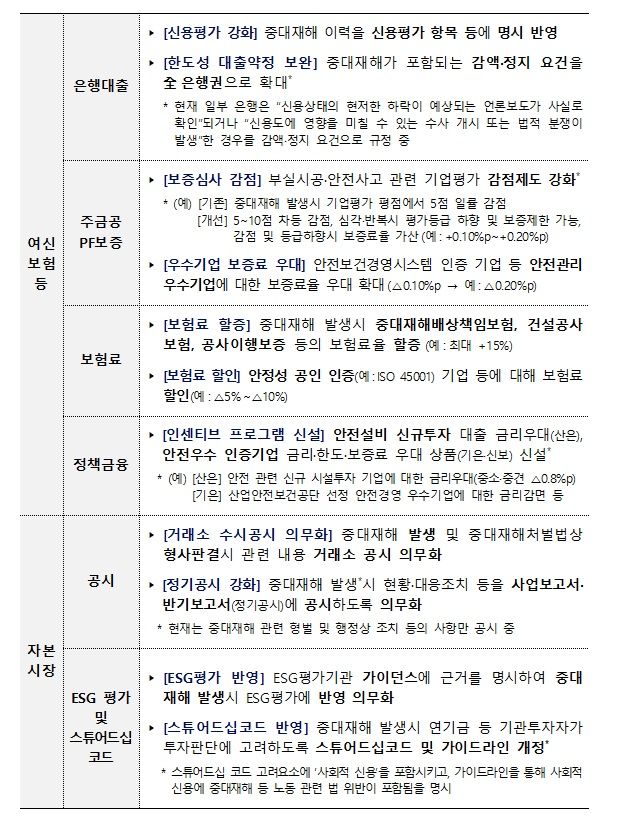 금융위 노동안전 종합대책 후속조치. (사진=금융위원회 제공) photo@newsis.com *재판매 및 DB 금지