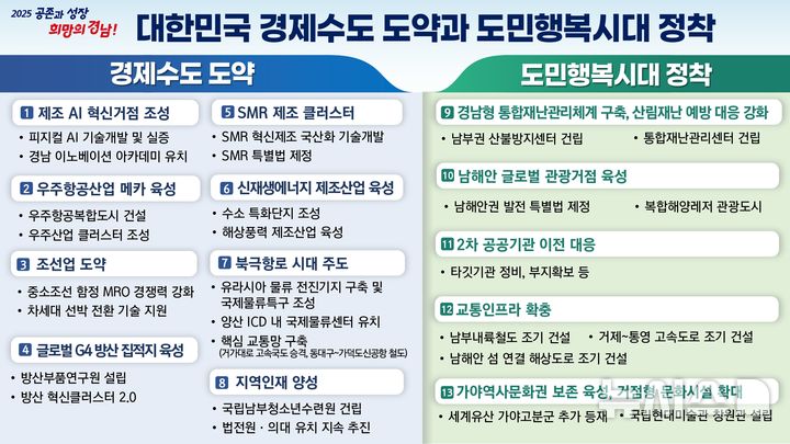 [창원=뉴시스]경남도, 정부의 국정과제 및 지역공약에 반영된 경남 13개 사업 대응 전략 요지.(자료=경남도 제공) 2025.09.17. photo@newsis.com