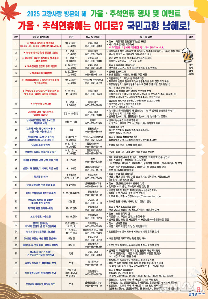 남해군, 추석 연휴 맞아 관광객·군민 축제·이벤트 풍성