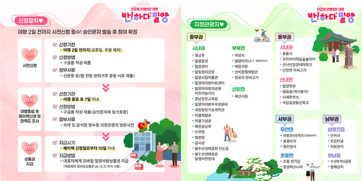 [밀양=뉴시스] 반하다밀양 반값여행 페이백 안내문. (사진=밀양시 제공) 2025.09.17. photo@newsis.com *재판매 및 DB 금지