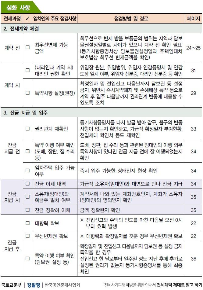 [서울=뉴시스] 전세사기 피해예방(안심 전세계약) 체크리스트. (사진=국토교통부 제공) 2025.09.18. photo@newsis.com *재판매 및 DB 금지