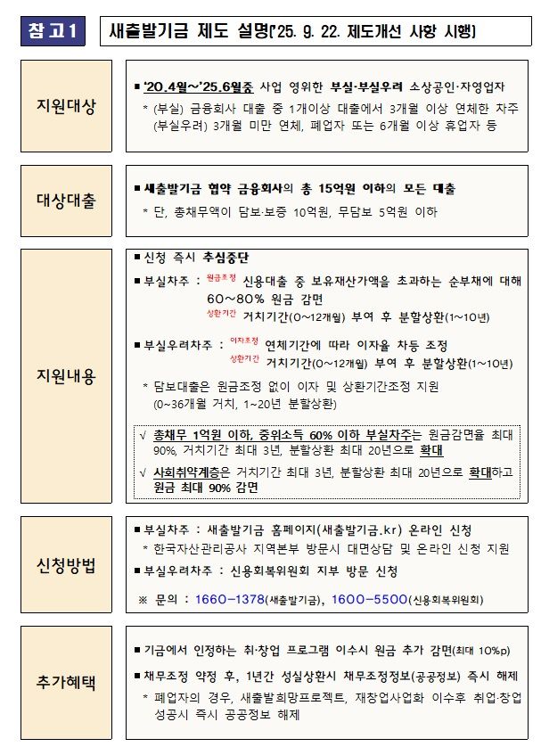 새출발기금. (자료=금융위원회 제공) photo@newsis.com *재판매 및 DB 금지