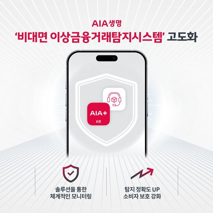 [서울=뉴시스] AIA생명, 비대면 이상금융거래탐지시스템 고도화 이미지. (사진=AIA생명 제공) 2025.09.18. photo@newsis.com *재판매 및 DB 금지