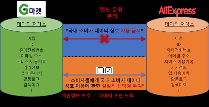 [세종=뉴시스] 공정거래위원회는 18일 G마켓과 알리익스프레스코리아(알리)에 대한 기업결합을 조건부 승인했다고 밝혔다. (사진=공정위 제공) 2025.09.18. photo@newsis.com *재판매 및 DB 금지