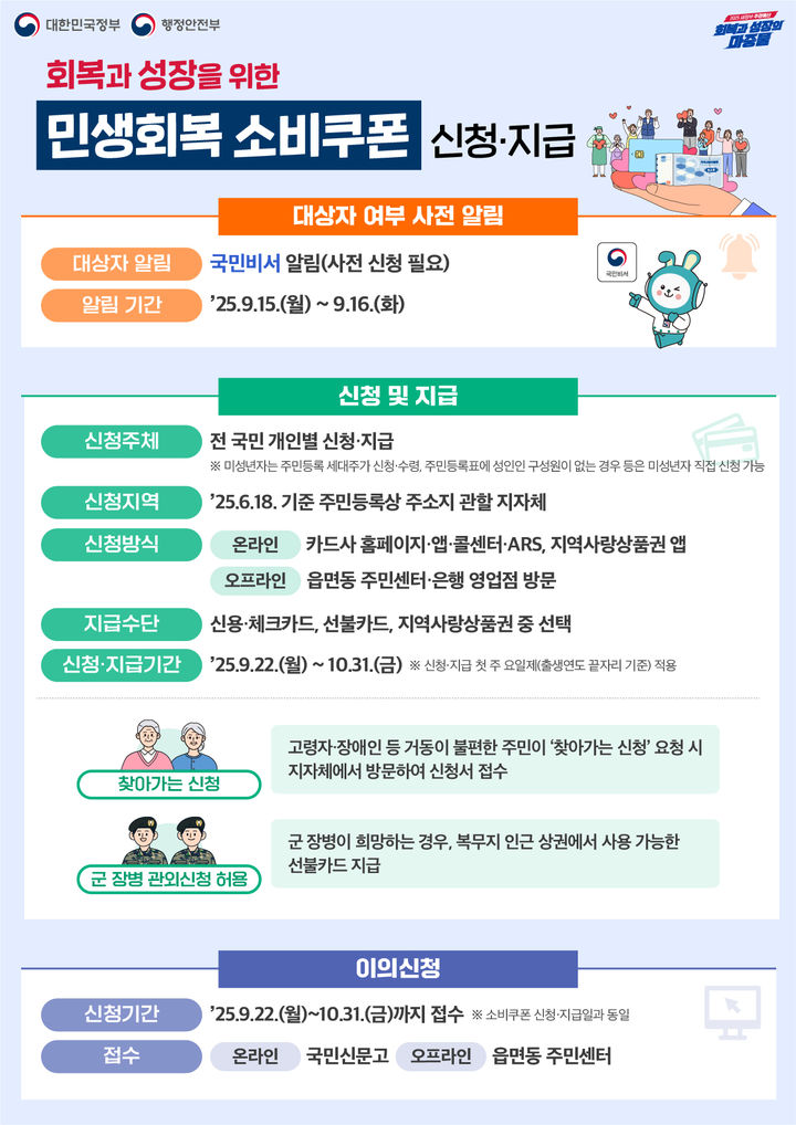 공주시, 22일부터 2차 민생회복 소비쿠폰 신청 접수