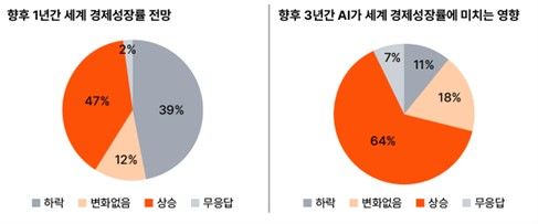 [서울=뉴시스] (자료=삼일PwC 제공) *재판매 및 DB 금지