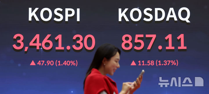 [서울=뉴시스] 김선웅 기자 = 코스피가 전 거래일보다 47.90포인트(1.40%) 오른 3461.30에 거래를 마쳤고 사상 최고치를 경신했다. 코스닥 지수는 전 거래일(845.53)보다 11.58포인트(1.37%) 상승한 857.11에 거래를 마쳤다.18일 서울 여의도 한국거래소 서울사무소에서 코스피·코스닥 수치가 표시되고 있다. 2025.09.18. mangusta@newsis.com