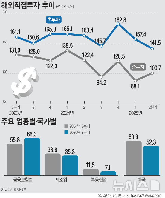 그래픽뉴스