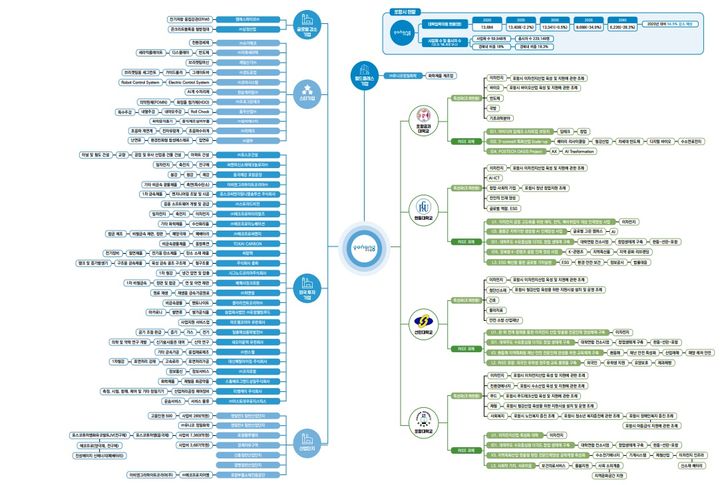 포항시의 GeNIE 맵 *재판매 및 DB 금지