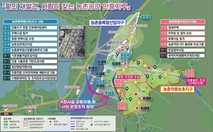 횡성군 사업계획도 *재판매 및 DB 금지