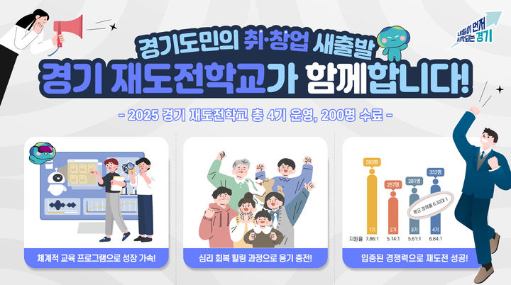 경기재도전학교(사진=경기도 제공) *재판매 및 DB 금지