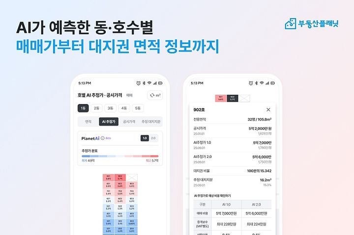 [서울=뉴시스] 프롭테크 기업 부동산플래닛은 자체 개발한 AI 시세 추정 모델인 'AI 추정가'의 검증을 완료했다고 23일 밝혔다. (사진=부동산플래닛 제공) 2025.09.23. photo@newsis.com *재판매 및 DB 금지