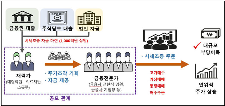 (사진=금융위원회 제공) *재판매 및 DB 금지