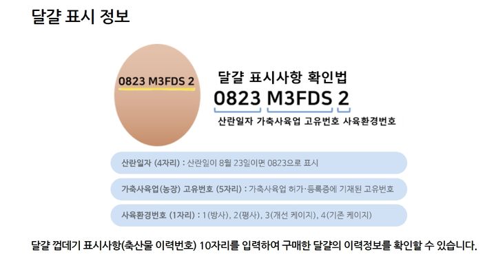 [서울=뉴시스] 식품의약품안전터는 2019년 8월 23일부터 산란일자 표시가 된 달걀만 유통토록 하고 있다. 이는 달걀의 안전성을 확보하고 소비자에게 달걀에 대한 정보 제공을 강화하기 위해 마련됐다. (사진=식약처 제공) 2025.09.23. photo@newsis.com *재판매 및 DB 금지