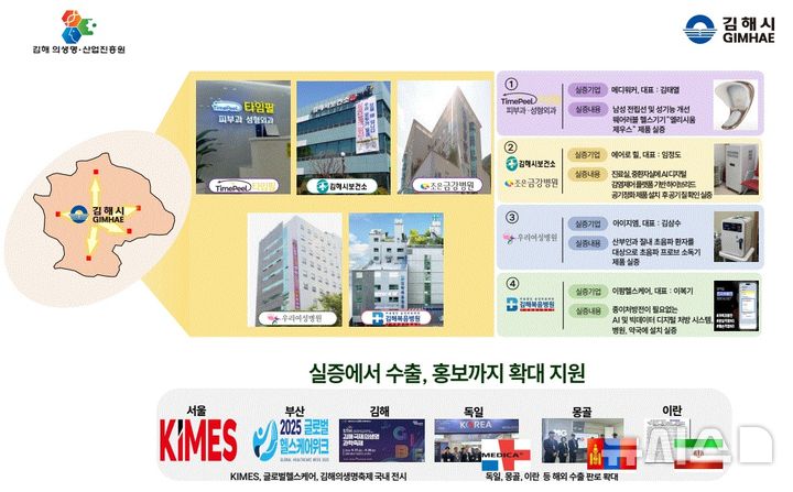 [김해=뉴시스]김해 디지털 처방전 '처방톡' 시범실시. (사진=김해의생명산업진흥원 제공). 2025.09.23. photo@newsis.com 