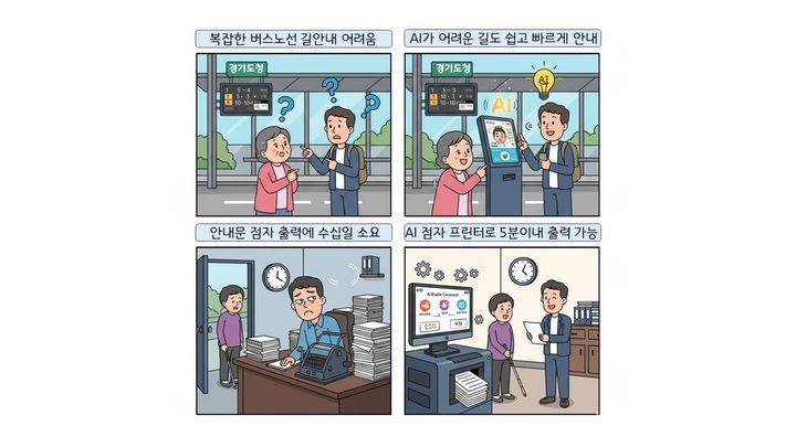 [수원=뉴시스] 안양시 '스마트 버스정보'와 화성시 '점자 솔루션'. (사진=경기도 제공) 2025.09.24. photo@newsis.com *재판매 및 DB 금지