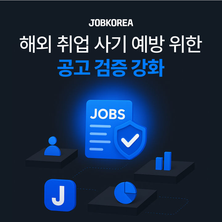잡코리아, 채용공고 검증 강화…해외 취업사기 사전 예방