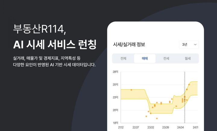 자료 부동산R114 *재판매 및 DB 금지