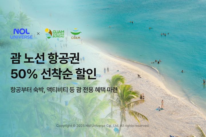 [서울=뉴시스] 놀유니버스가 괌정부관광청과 손 잡고 다음 달 31일까지 NOL과 NOL 인터파크투어를 통해 괌 노선 전용 50%(최대 20만원) 할인 쿠폰을 선착순 지급한다고 24일 밝혔다. (사진=놀유니버스 제공) *재판매 및 DB 금지