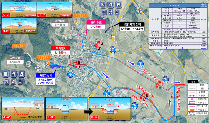 [익산=뉴시스] 전북 익산 함라지구 '풍수해생활권 종합정비사업' 계획도. (사진=익산시 제공) 2025.09.24. photo@newsis.com&nbsp; *재판매 및 DB 금지