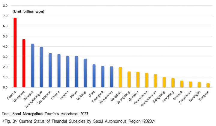 [서울=뉴시스]서울 마을버스 차치구별 재정지원금. 2025.09.25. (표=서울시 마을버스의 역할, 이대로 괜찮은가? 논문 갈무리) *재판매 및 DB 금지