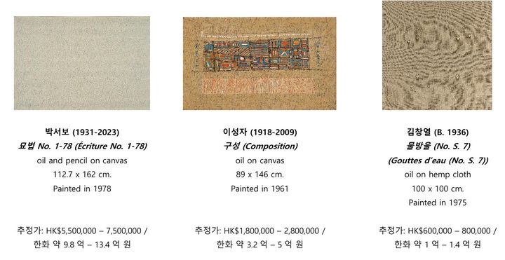 CHRISTIE'S IMAGES LTD. 2025 *재판매 및 DB 금지