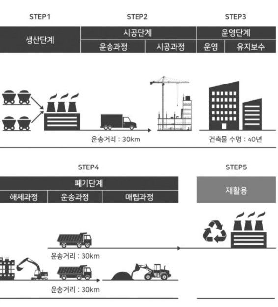 자료 SK에코플랜트 *재판매 및 DB 금지