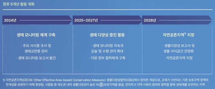 [서울=뉴시스] 유한양행 5개년 활동 계획 (사진=유한양행 제공) 2025.09.24. photo@newsis.com *재판매 및 DB 금지
