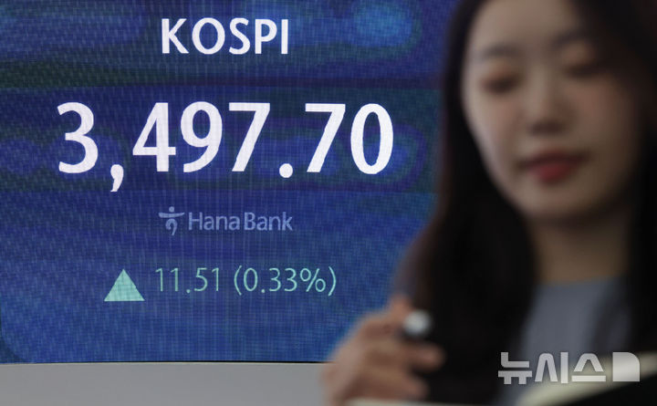 [서울=뉴시스] 홍효식 기자 = 코스피가 전 거래일(3486.19)보다 5.84포인트(0.17%) 오른 3492.03에 개장한 24일 오전 서울 중구 하나은행 딜링룸 전광판에 지수가 표시되고 있다.코스닥지수는 전 거래일(872.21)보다 1.67포인트(0.19%) 하락한 870.54에 거래를 시작했다. 서울 외환시장에서 원·달러 환율은 전 거래일(1392.6원)보다 0.4원 오른 1393.0원에 출발했다. 2025.09.24. yesphoto@newsis.com