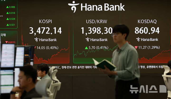 [서울=뉴시스] 이영환 기자 = 코스피가 전 거래일(3486.19)보다 14.05포인트(0.40%) 내린 3472.14에 장을 마감한 24일 오후 서울 중구 하나은행 딜링룸 전광판에 지수가 표시되어 있다.코스닥지수는 전 거래일(872.21)보다 11.27포인트(1.29%) 하락한 860.94, 서울 외환시장에서 원·달러 환율은 전 거래일(1392.6원)보다 4.9원 오른 1397.5원에 마감했다. 2025.09.24. 20hwan@newsis.com