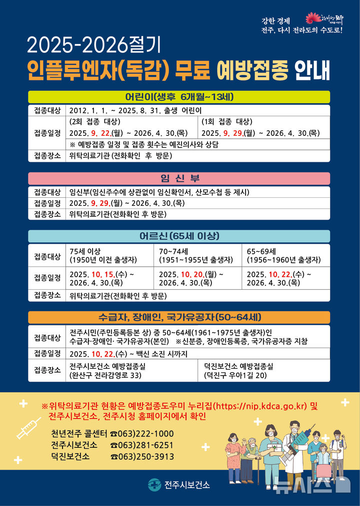 [전주=뉴시스]윤난슬 기자 = 전북 전주시는 겨울철 감염병 유행에 대비해 인플루엔자(독감)와 코로나19 무료 예방접종을 연령대별로 순차적으로 시행한다고 25일 밝혔다. (사진=전주시 제공) photo@newsis.com 