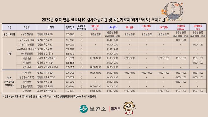 [합천=뉴시스] 합천군 추석명절 비상방역체계 운영 (사진=합천군 제공) 2025. 09. 25. photo@newsis.com *재판매 및 DB 금지