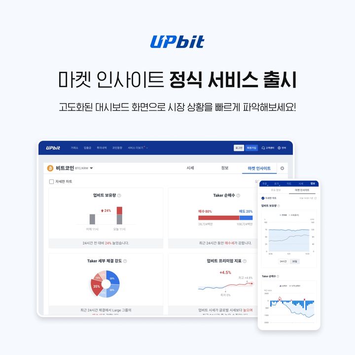 [서울=뉴시스] 업비트가 '마켓 인사이트(Market Insight)'를 정식 출시했다. (사진=두나무) 2025.09.25 *재판매 및 DB 금지