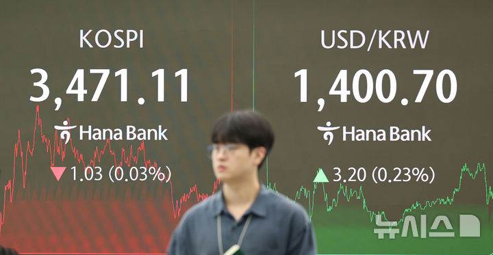 [서울=뉴시스] 권창회 기자 = 25일 오후 서울 중구 하나은행 딜링룸에서 딜러들이 업무를 보고 있다. 코스피가 전 거래일보다 1.03포인트(0.03%) 하락한 3471.11에 마감했다. 코스닥 지수는 전 거래일보다 8.46포인트(0.98%) 내린 852.48, 원·달러 환율은 전 거래일 주간거래 종가보다 3.1원 오른 1400.6원에 마감했다. 2025.09.25. kch0523@newsis.com