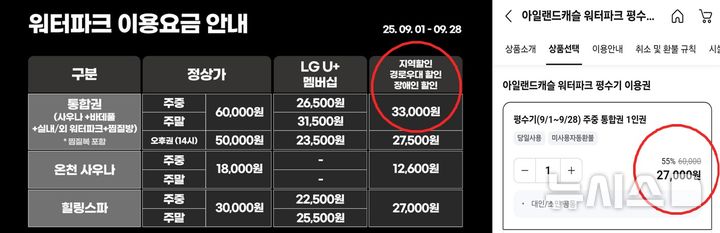 [의정부=뉴시스] 아일랜드 캐슬 홈페이지에 올라온 이용요금(왼쪽)과 온라인 예매사이트에 게시된 이용권 금액(오른쪽)으로 홈페이지 내 지역민·경로우대·장애인 할인가격 3만3000원보다 저렴한 2만7000원으로 책정돼 있다. (사진=홈페이지 및 예매사이트 갭처) 2025.09.27 photo@newsis.com